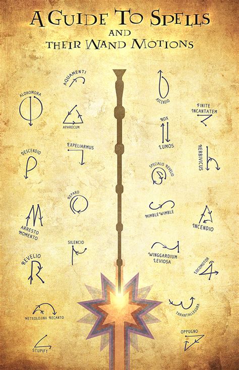 Wand that casts fire spells